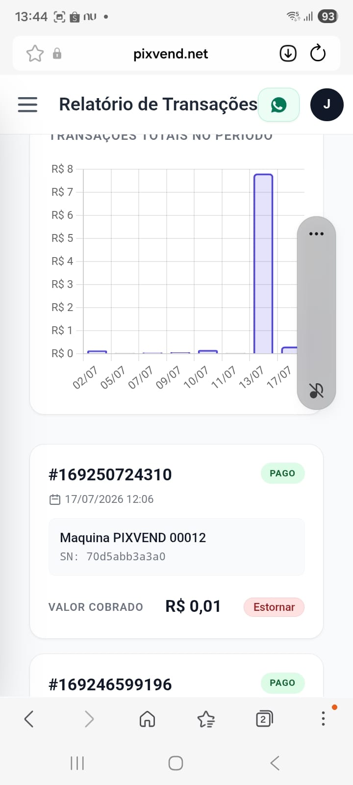 Gráfico de faturamento financeiro detalhado do aceitador PixVend